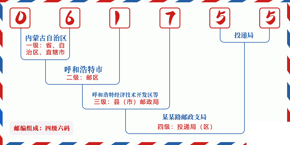 邮编061755含义