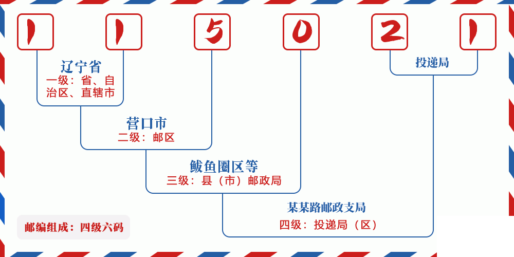 邮编115021含义