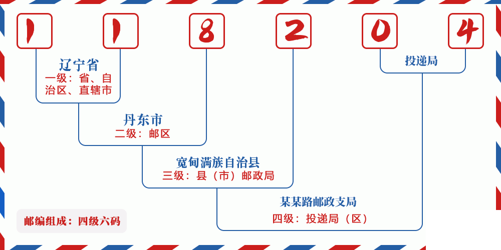 邮编118204含义