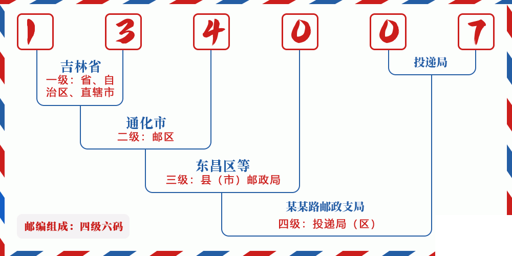 邮编134007含义