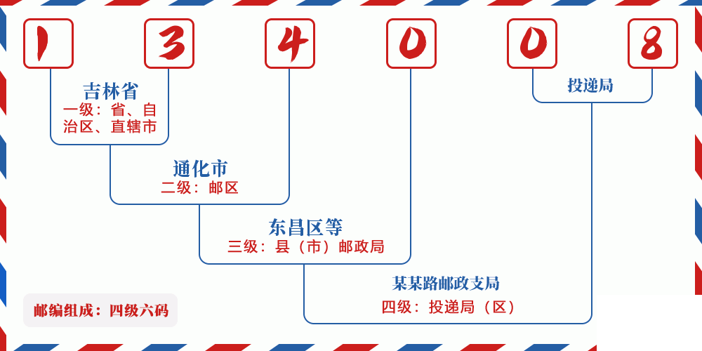 邮编134008含义