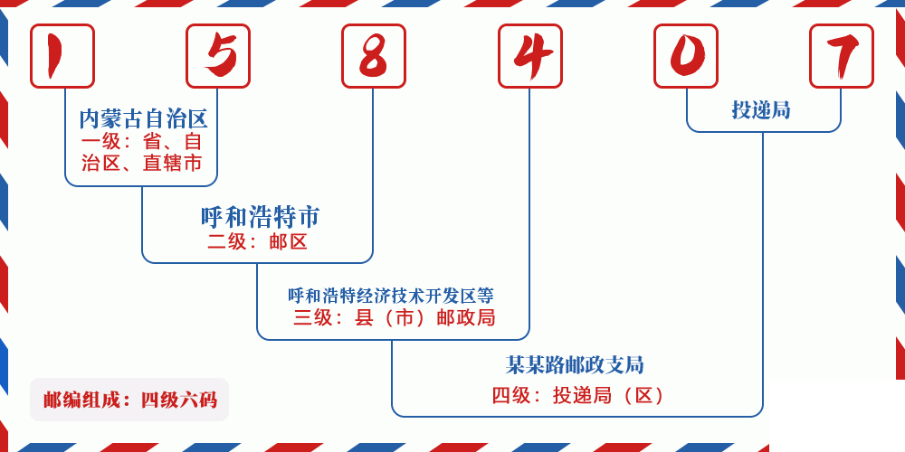 邮编158407含义