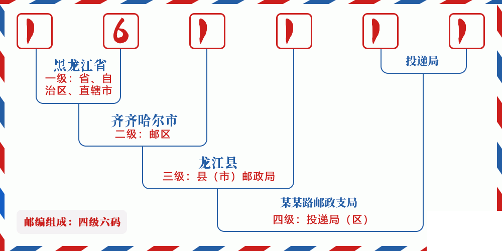 邮编161111含义