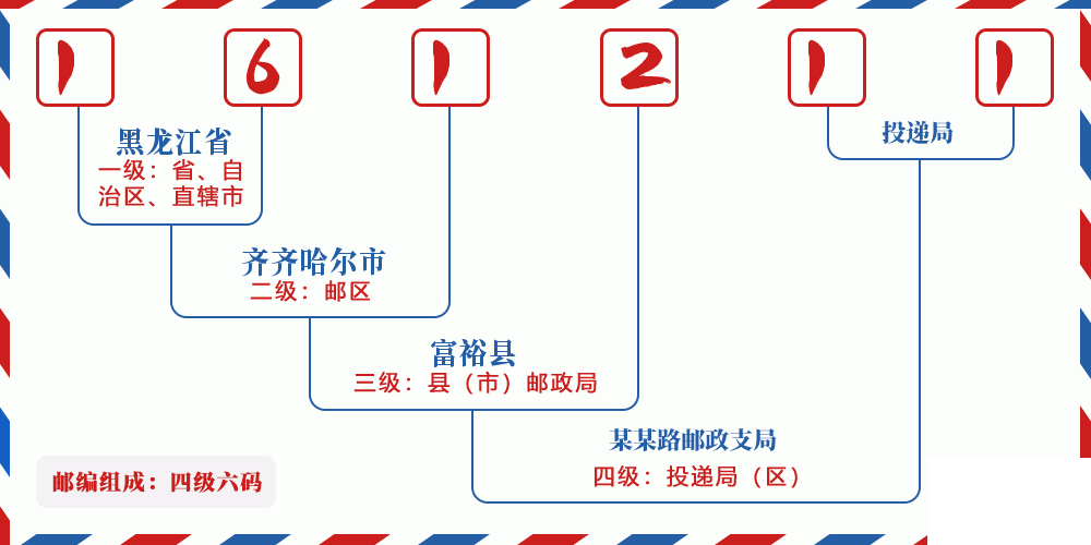 邮编161211含义