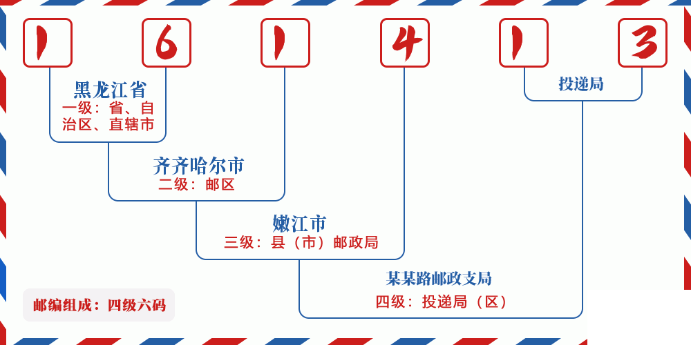 邮编161413含义