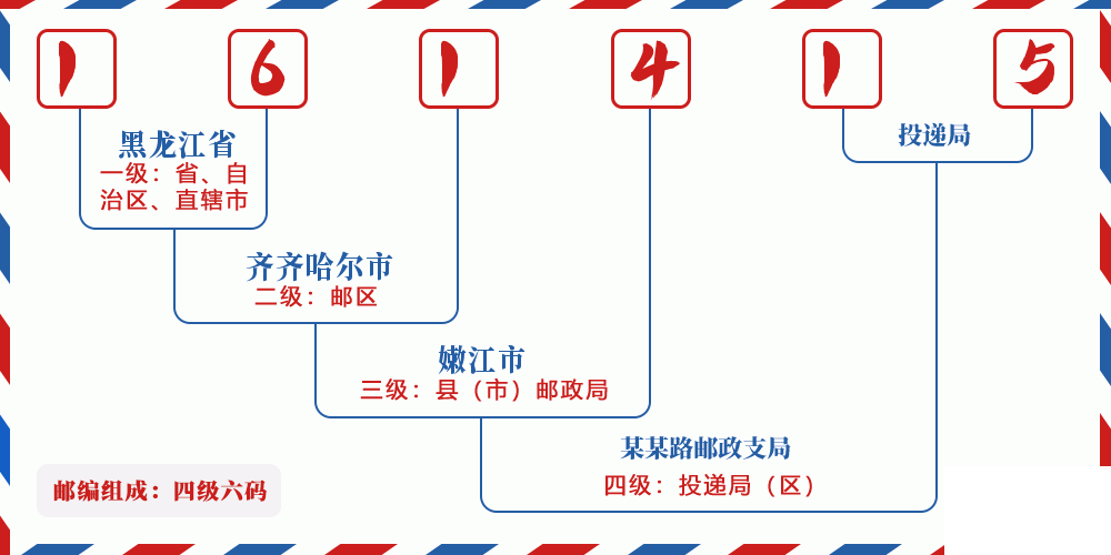 邮编161415含义