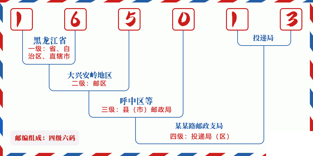 邮编165013含义