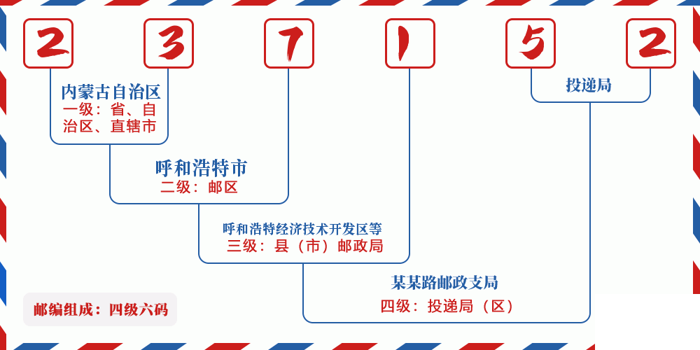 邮编237152含义