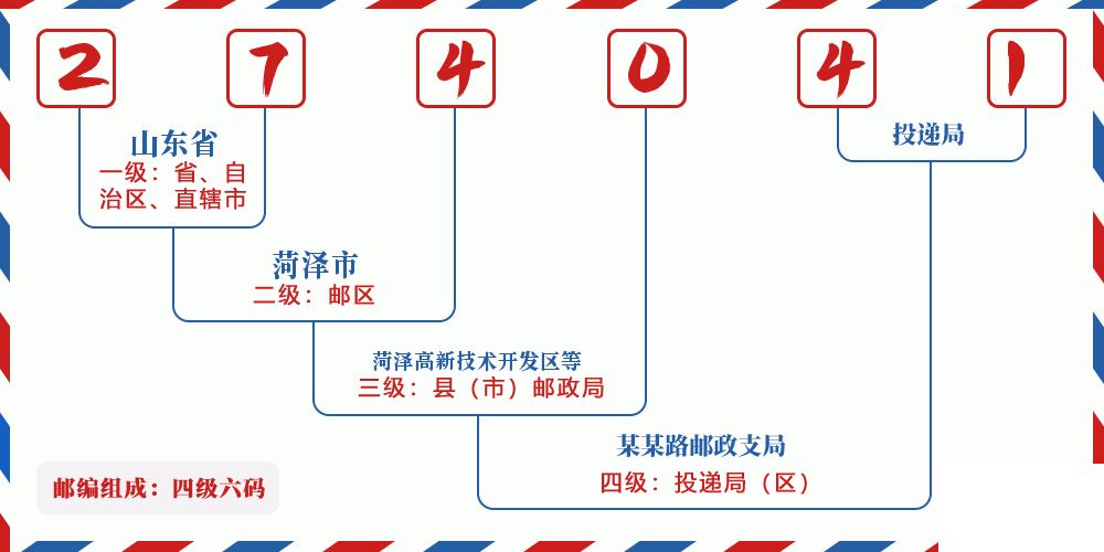 邮编274041含义