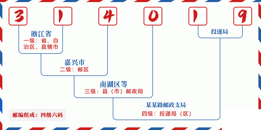 邮编314019含义
