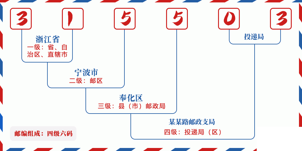 邮编315503含义