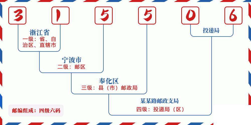 邮编315506含义