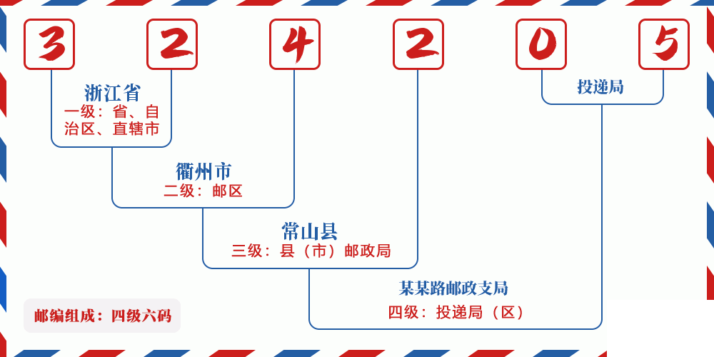 邮编324205含义