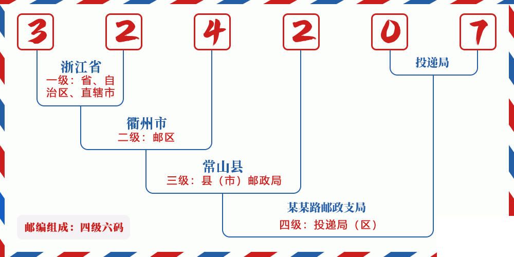邮编324207含义