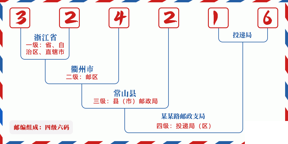 邮编324216含义