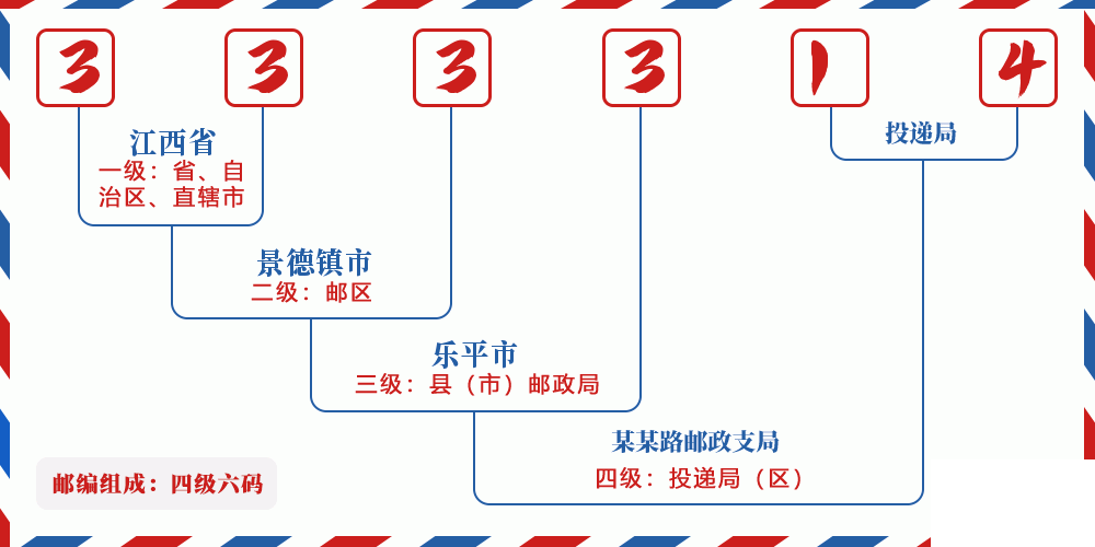 邮编333314含义