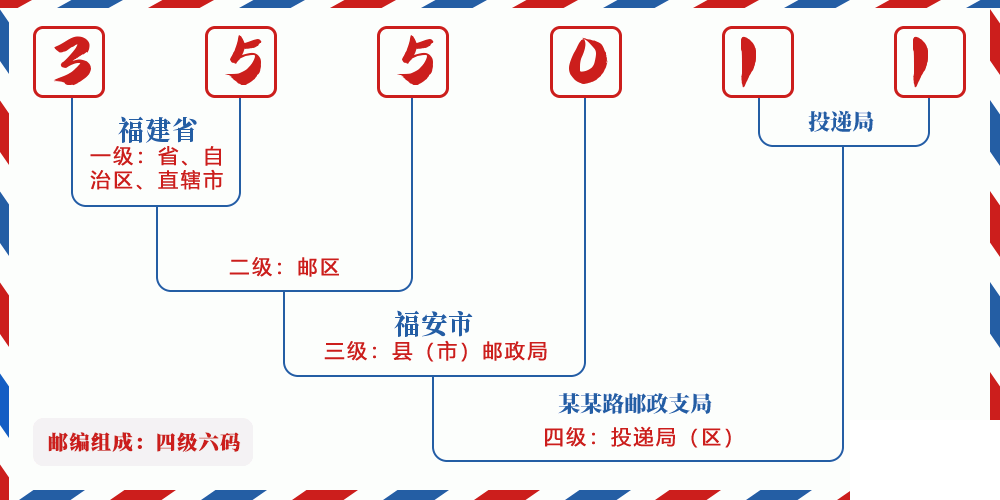邮编355011含义