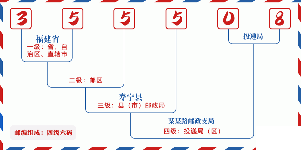邮编355508含义