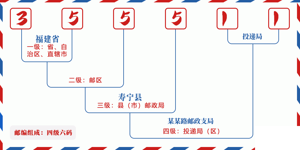 邮编355511含义