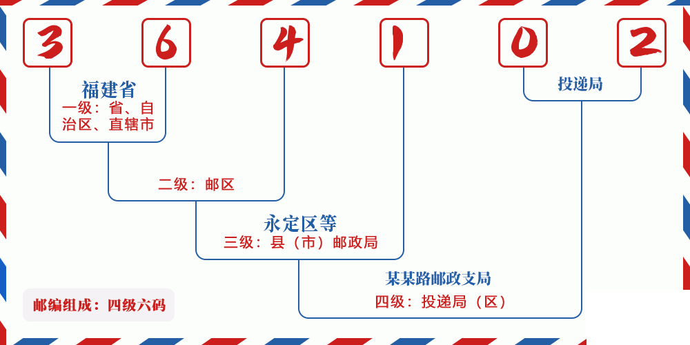 邮编364102含义