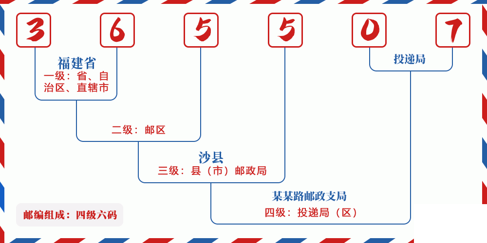 邮编365507含义