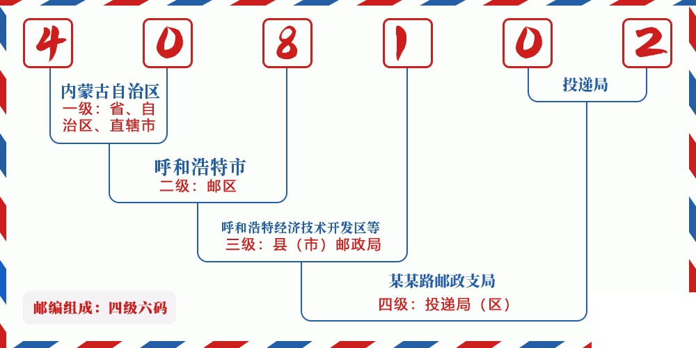 邮编408102含义