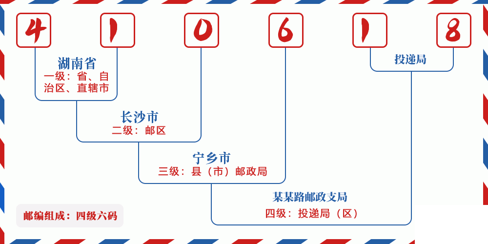 邮编410618含义