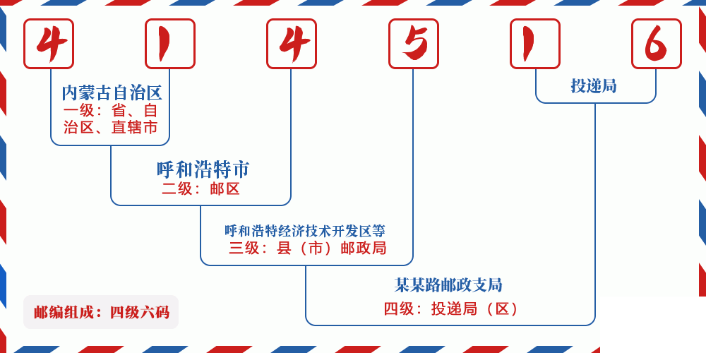 邮编414516含义