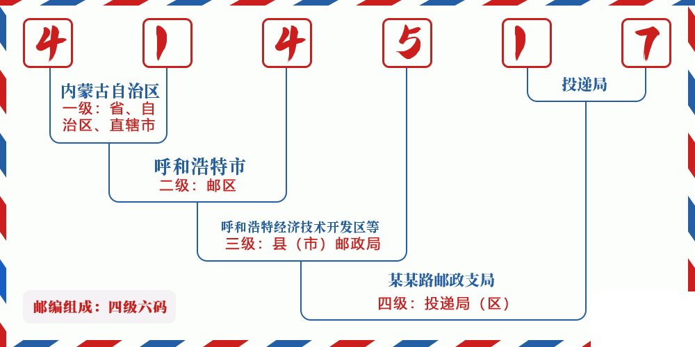 邮编414517含义