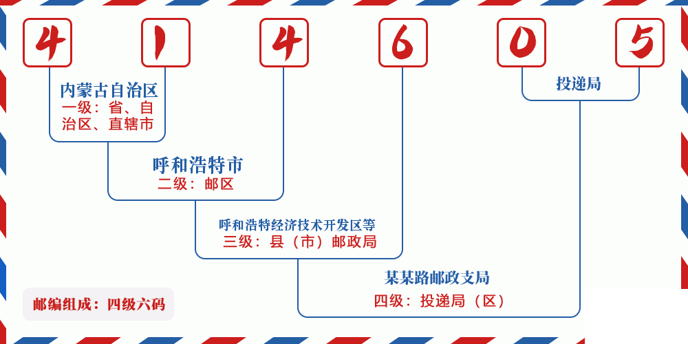 邮编414605含义