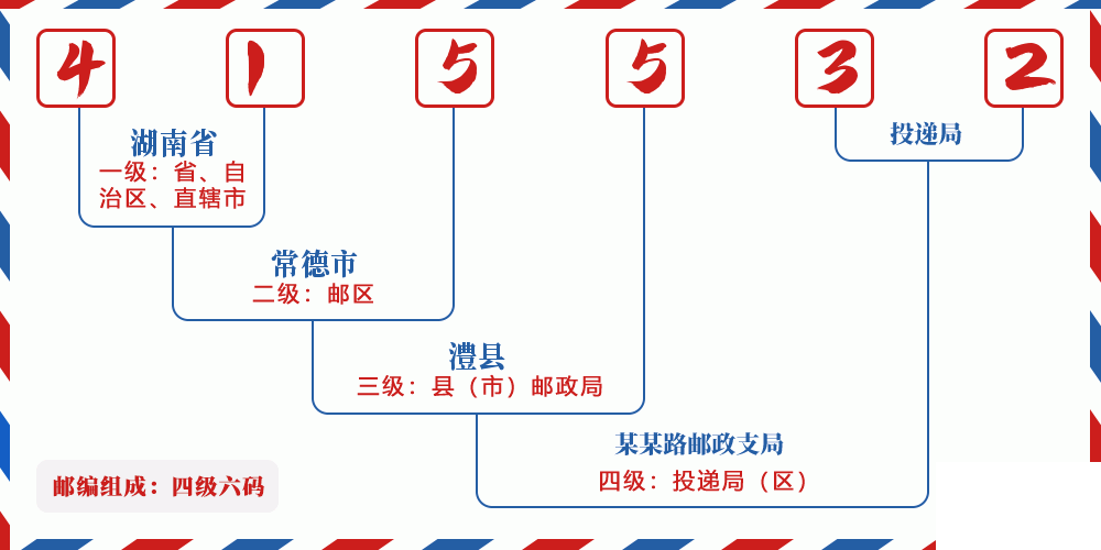邮编415532含义