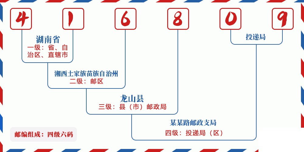 邮编416809含义