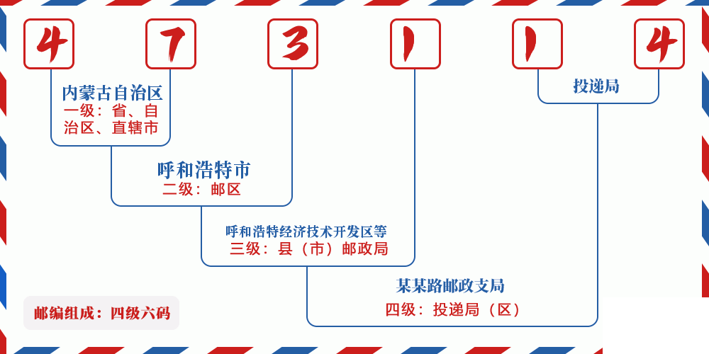 邮编473114含义