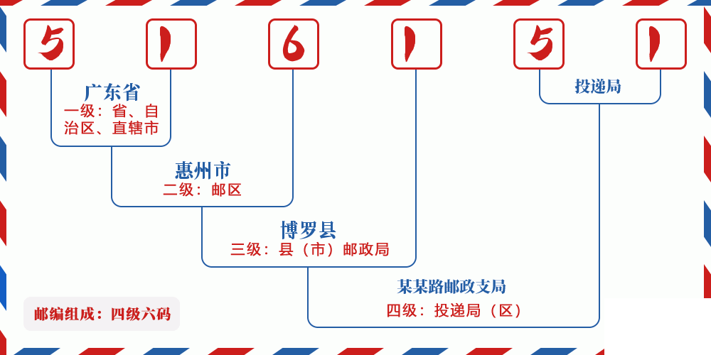 邮编516151含义