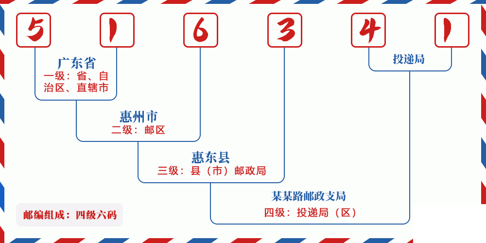 邮编516341含义