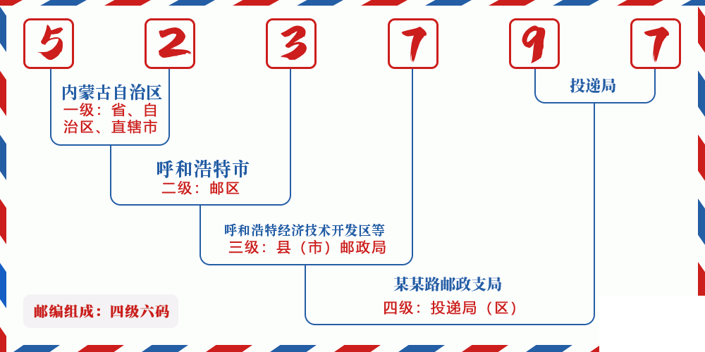 邮编523797含义