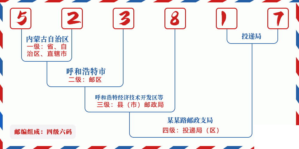 邮编523817含义