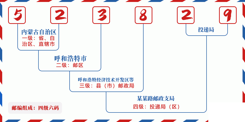 邮编523829含义