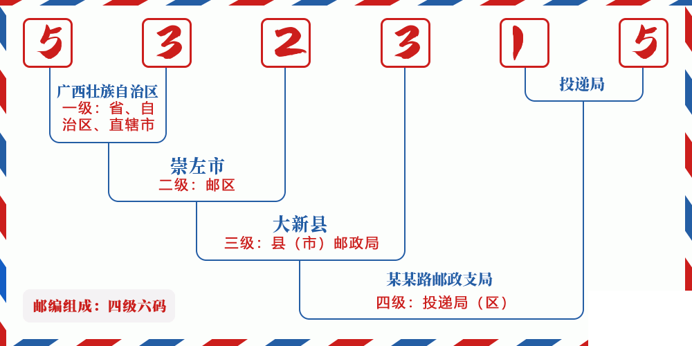 邮编532315含义