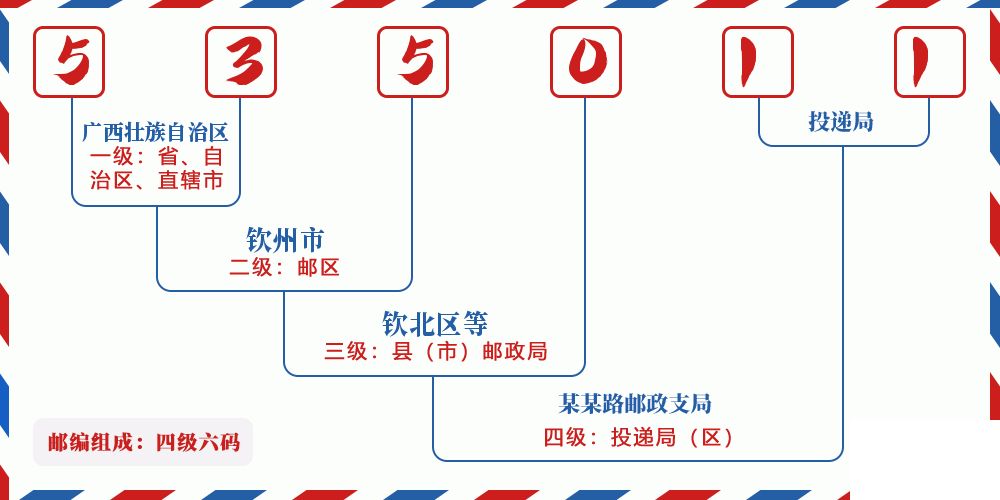 邮编535011含义