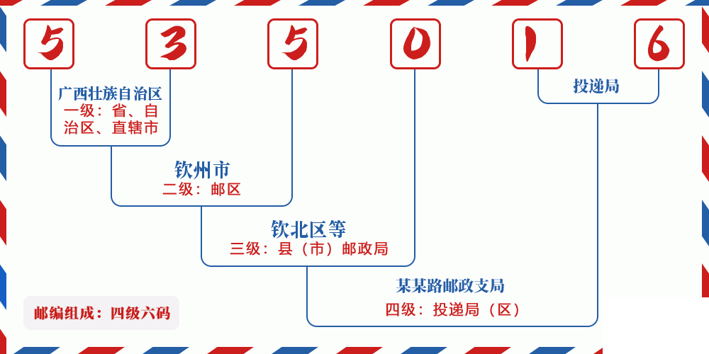 邮编535016含义