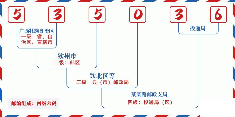 邮编535036含义