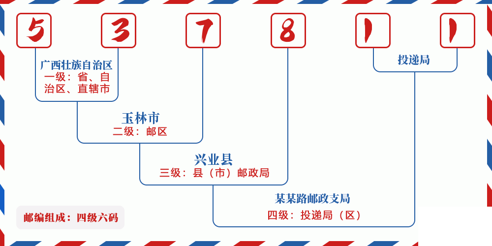 邮编537811含义