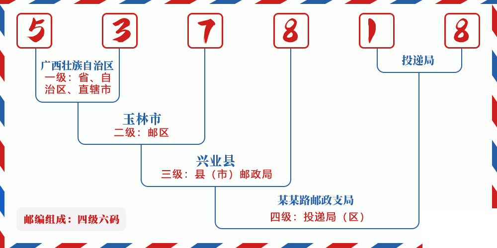邮编537818含义