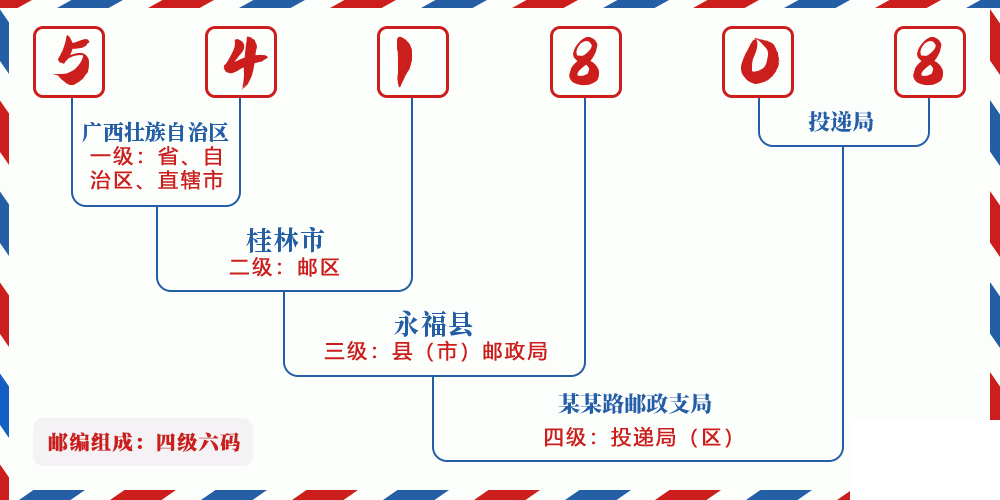 邮编541808含义