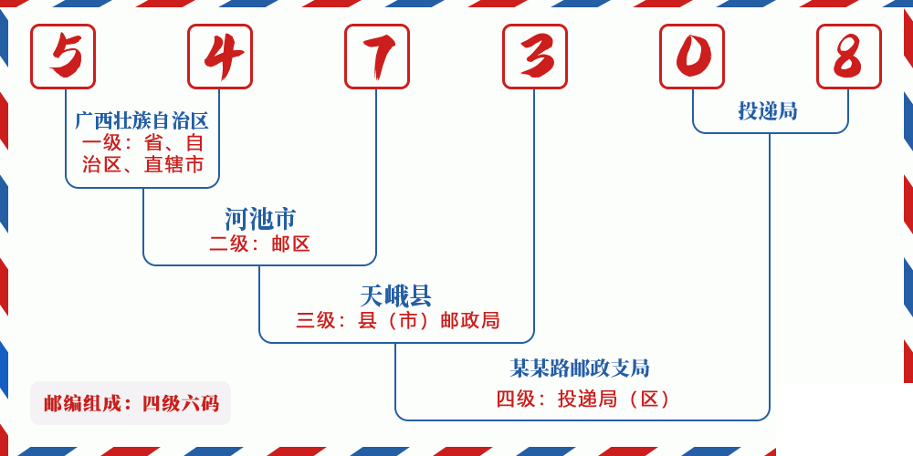 邮编547308含义
