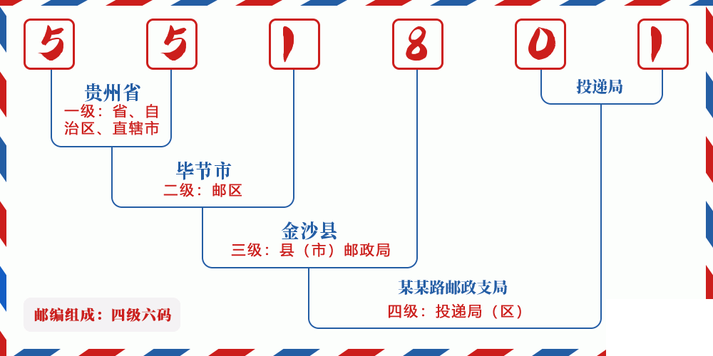 邮编551801含义