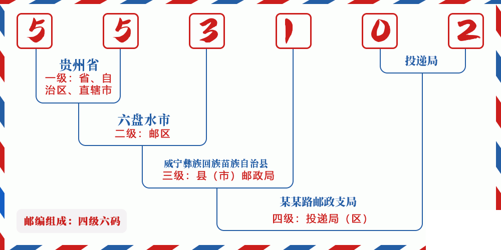 邮编553102含义