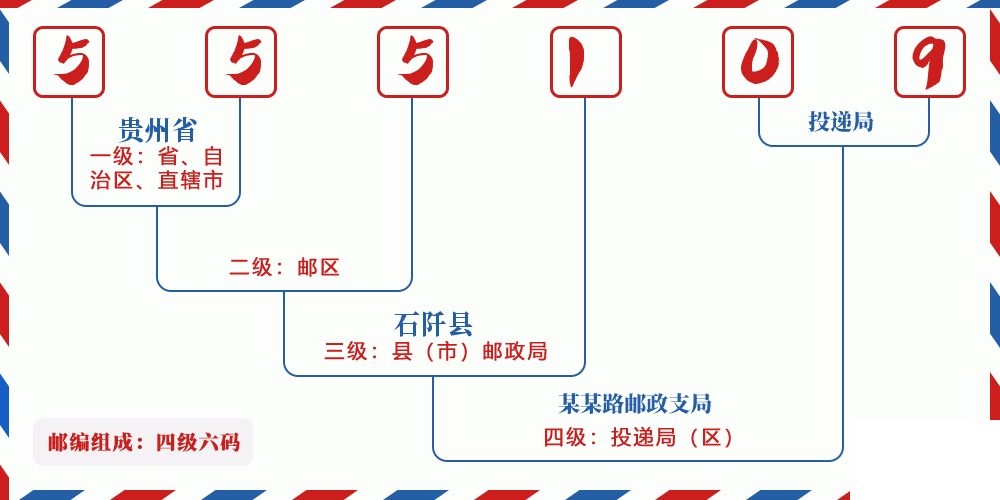 邮编555109含义