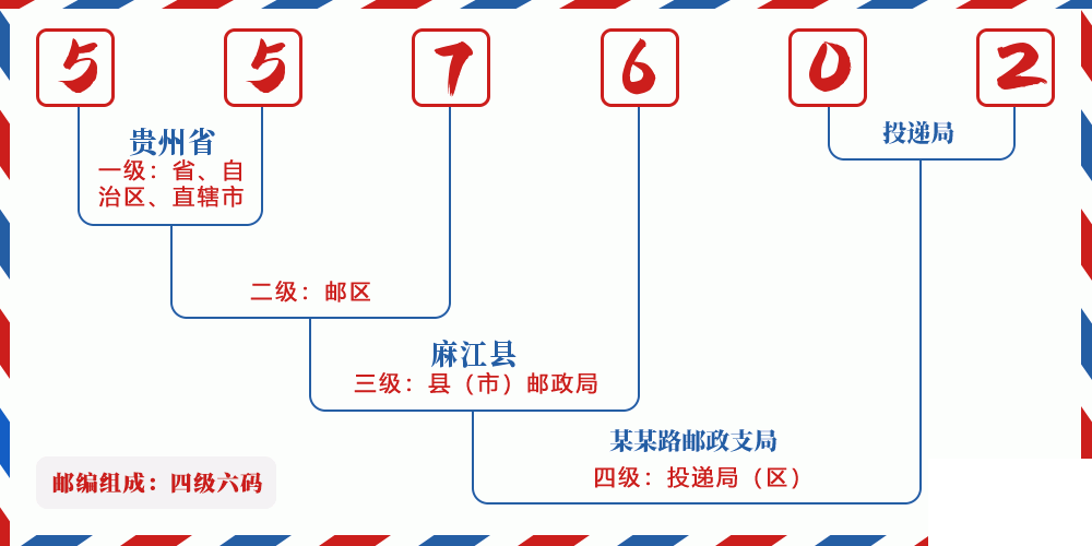 邮编557602含义